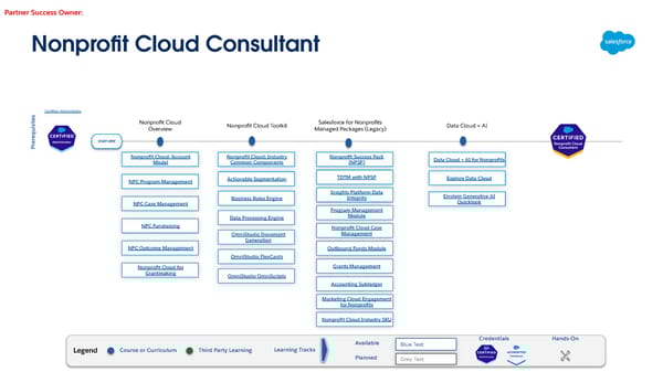 Technical Learning Journeys - Page 75