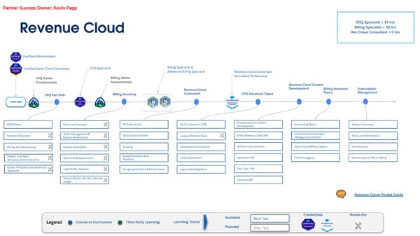 Technical Learning Journeys - Page 77