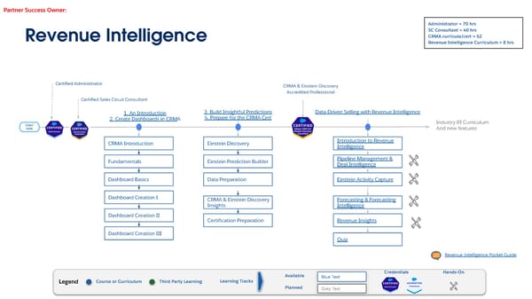 Technical Learning Journeys - Page 78