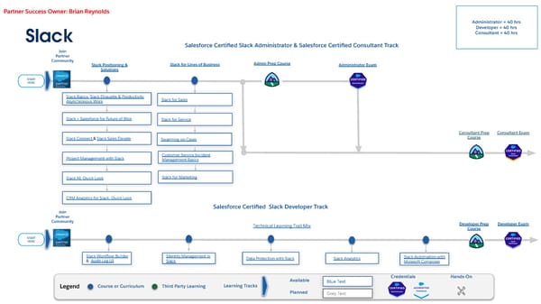 Technical Learning Journeys - Page 80