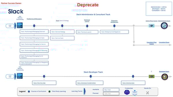 Technical Learning Journeys - Page 82