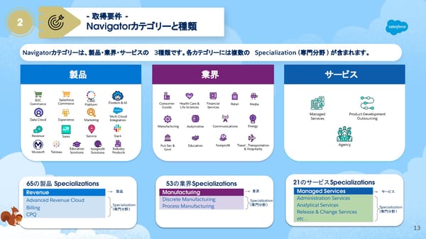 FY26 Navigator Program Japanese version - Page 13