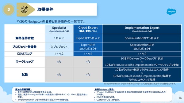 FY26 Navigator Program Japanese version - Page 16