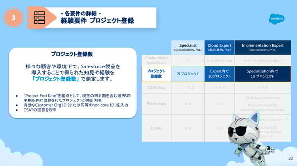FY26 Navigator Program Japanese version - Page 22