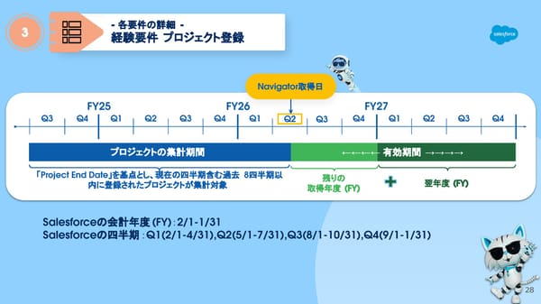 FY26 Navigator Program Japanese version - Page 28