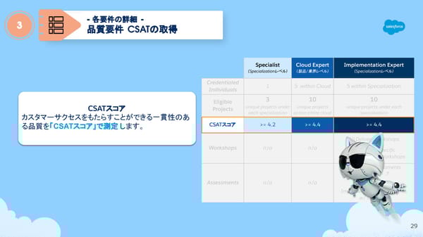 FY26 Navigator Program Japanese version - Page 29