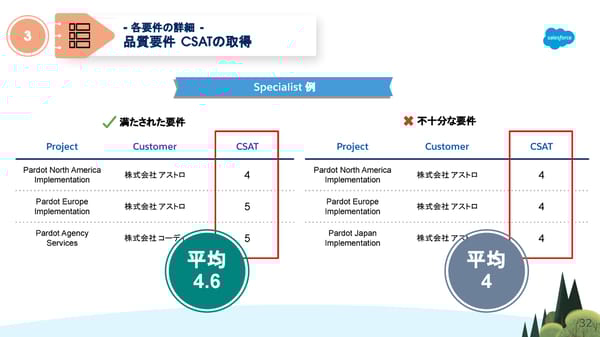 FY26 Navigator Program Japanese version - Page 32