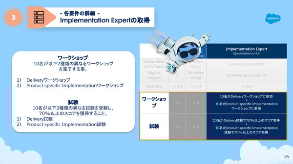FY26 Navigator Program Japanese version - Page 34