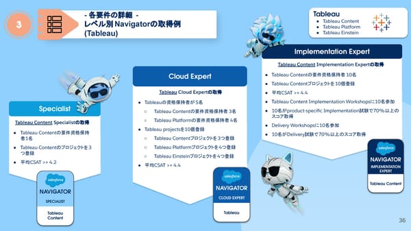 FY26 Navigator Program Japanese version - Page 36