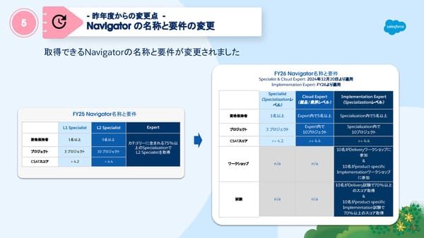 FY26 Navigator Program Japanese version - Page 42