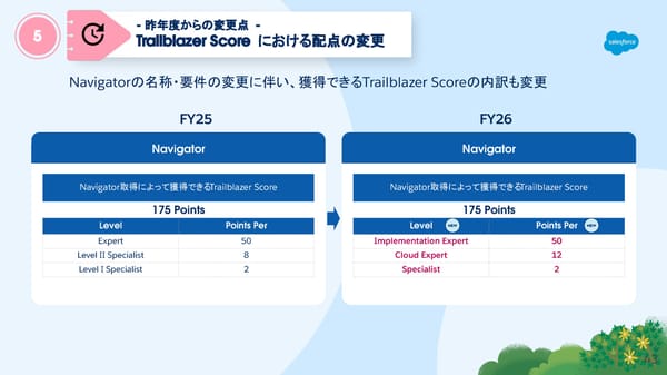 FY26 Navigator Program Japanese version - Page 43