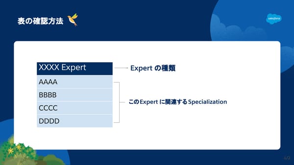 FY26 Navigator Program Japanese version - Page 49