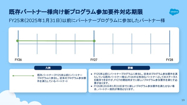 [Internnal/External] FY26  - Page 19