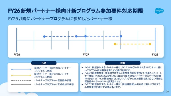 [Internnal/External] FY26  - Page 20