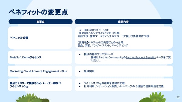 [Internnal/External] FY26  - Page 22