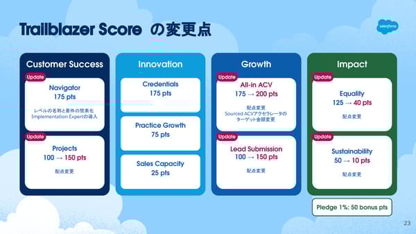 [Internnal/External] FY26  - Page 23