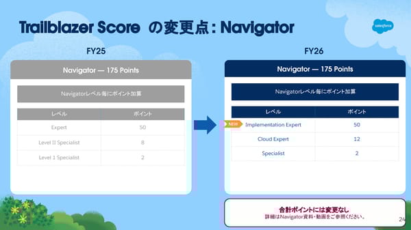 [Internnal/External] FY26  - Page 24