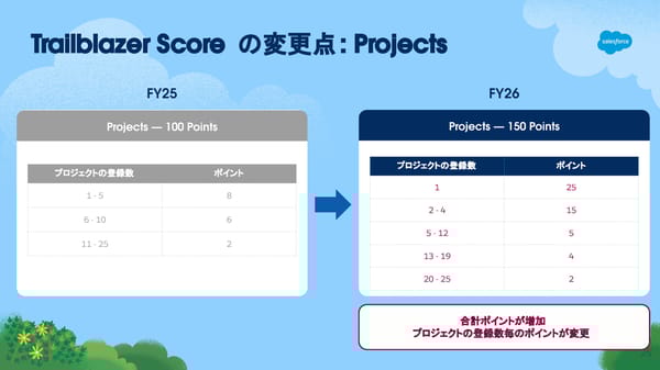 [Internnal/External] FY26  - Page 25