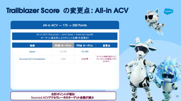 [Internnal/External] FY26  - Page 26