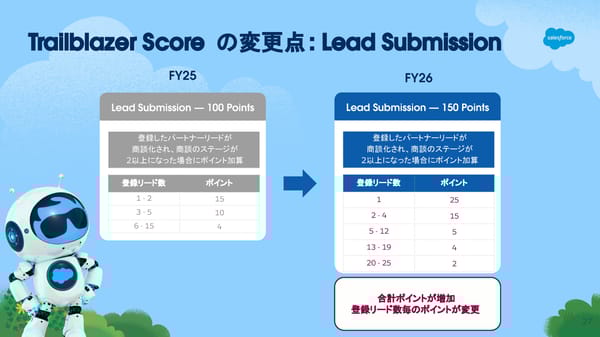 [Internnal/External] FY26  - Page 27