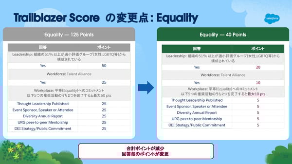 [Internnal/External] FY26  - Page 28