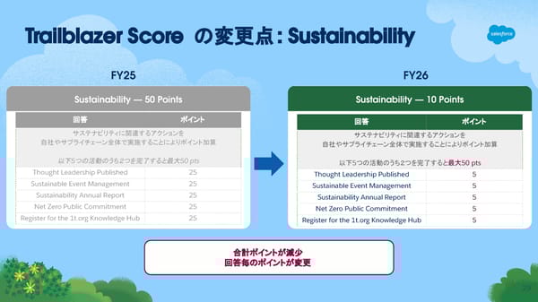 [Internnal/External] FY26  - Page 29