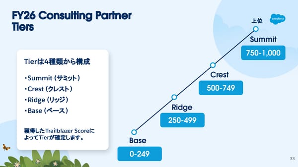 [Internnal/External] FY26  - Page 33