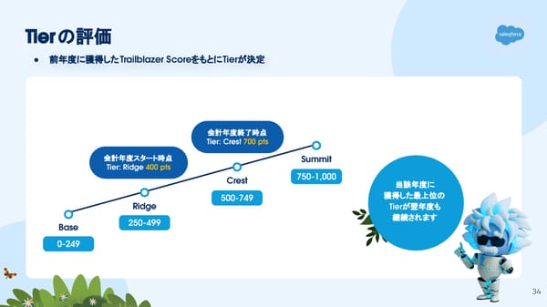 [Internnal/External] FY26  - Page 34