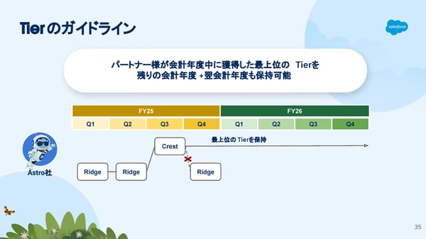 [Internnal/External] FY26  - Page 35
