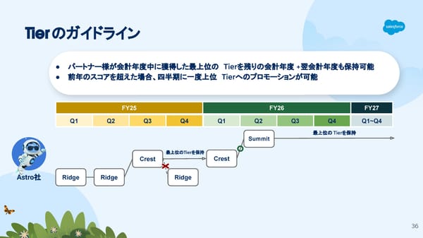 [Internnal/External] FY26  - Page 36