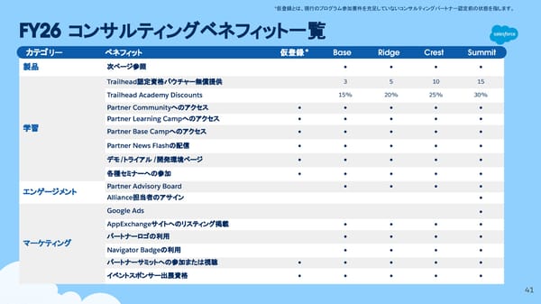 [Internnal/External] FY26  - Page 41