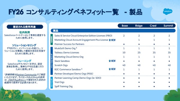 [Internnal/External] FY26  - Page 42