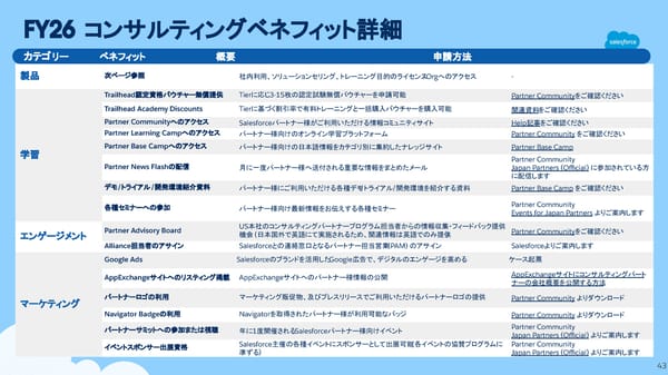 [Internnal/External] FY26  - Page 43