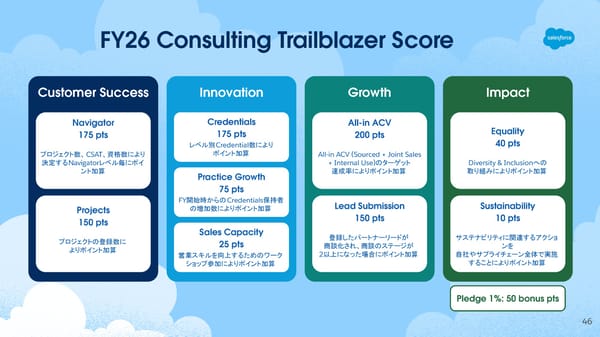 [Internnal/External] FY26  - Page 46