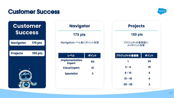 [Internnal/External] FY26  - Page 47