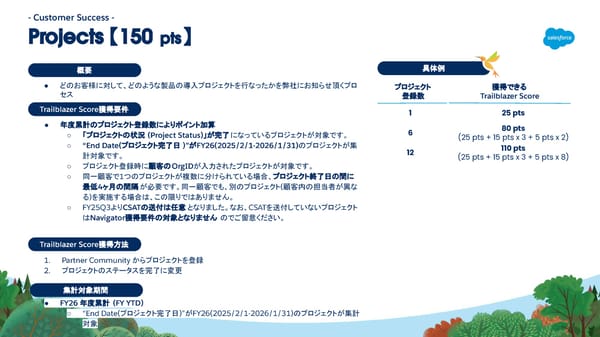 [Internnal/External] FY26  - Page 49
