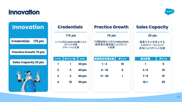 [Internnal/External] FY26  - Page 53