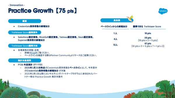 [Internnal/External] FY26  - Page 59