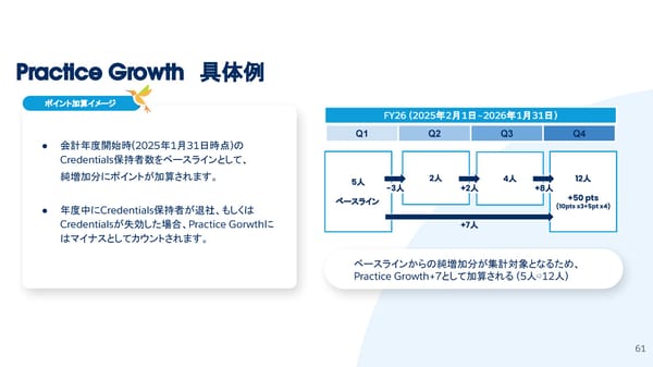 [Internnal/External] FY26  - Page 61