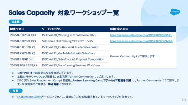 [Internnal/External] FY26  - Page 63