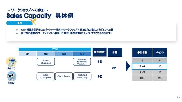 [Internnal/External] FY26  - Page 65
