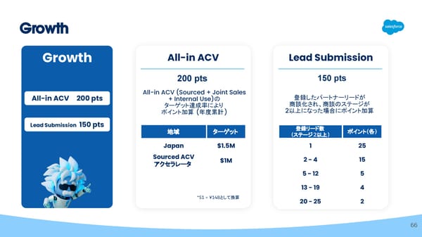 [Internnal/External] FY26  - Page 66