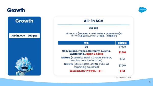 [Internnal/External] FY26  - Page 67