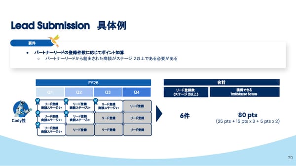 [Internnal/External] FY26  - Page 70