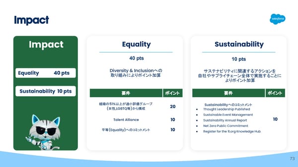 [Internnal/External] FY26  - Page 73