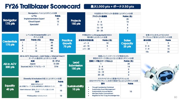 [Internnal/External] FY26  - Page 80