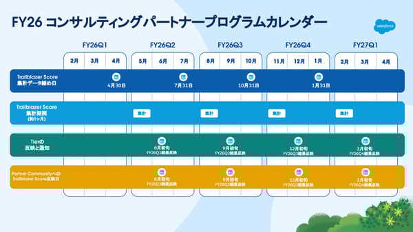 [Internnal/External] FY26  - Page 81
